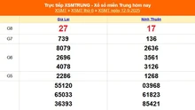 XSMT 12/9 - Kết quả xổ số miền Trung hôm nay 12/9/2025 - Kết quả XSMT thứ Sáu ngày 12 tháng 9
