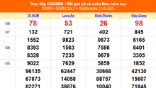 XSMN 13/9 - Kết quả xổ số miền Nam hôm nay 13/9/2025 - Trực tiếp XSMN ngày 13 tháng 9