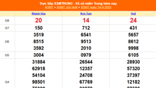 XSMT 14/9 - Kết quả xổ số miền Trung hôm nay 14/9/2025 - Kết quả XSMT Chủ nhật ngày 14 tháng 9