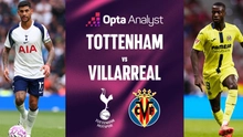 Nhận định, soi tỷ lệ Tottenham vs Villarreal 02h00 ngày 17/9, vòng phân hạng Cúp C1 châu Âu