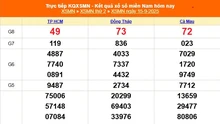 XSMN 15/9 - Kết quả xổ số miền Nam hôm nay 15/9/2025 - Trực tiếp XSMN ngày 15 tháng 9
