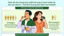 Trong 5 người tiêu dùng Việt Nam thì có 4 người sử dụng thực phẩm bổ sung