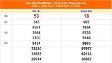 XSMT 16/9 - Kết quả xổ số miền Trung hôm nay 16/9/2025 - Kết quả XSMT thứ Ba ngày 16 tháng 9