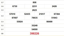 XSCT 17/9 - Kết quả xổ số Cần Thơ hôm nay 17/9/2025 - Trực tiếp xổ số hôm nay ngày 17 tháng 9