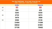 XSMT 17/9 - Kết quả xổ số miền Trung hôm nay 17/9/2025 - Kết quả XSMT thứ Tư ngày 17 tháng 9