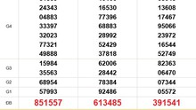 XSMN 19/9 - Kết quả xổ số miền Nam hôm nay 19/9/2025 - Trực tiếp xổ số hôm nay ngày 19 tháng 9