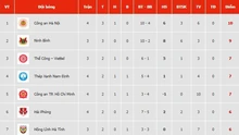 Bảng xếp hạng bóng đá V-League vòng 4 mùa giải 2025/26