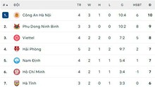 Bảng xếp hạng bóng đá V-League vòng 4 mùa giải 2025/26