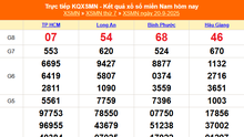 XSMN 20/9 - Kết quả xổ số miền Nam hôm nay 20/9/2025 - Trực tiếp XSMN ngày 20 tháng 9