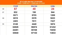XSMN 22/9 - Kết quả xổ số miền Nam hôm nay 22/9/2025 - Trực tiếp XSMN ngày 22 tháng 9