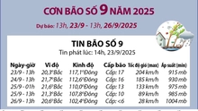 Đường đi của bão số 9 năm 2025: dự báo từ 13h ngày 23/9 đến 13h ngày 26/9