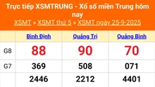 XSMT 25/9 - Kết quả xổ số miền Trung hôm nay 25/9/2025 - Kết quả XSMT thứ Năm ngày 25 tháng 9
