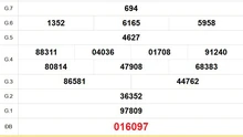 XSTV 26/9 - Kết quả xổ số Trà Vinh hôm nay 26/9/2025 - Trực tiếp xổ số hôm nay ngày 26 tháng 9