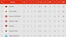 Bảng xếp hạng bóng đá V-League vòng 5 mùa giải 2025/26