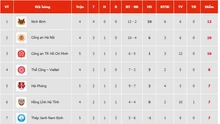 Bảng xếp hạng bóng đá V-League vòng 5 mùa giải 2025/26