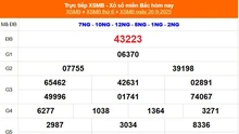 XSMB 26/9 - Kết quả Xổ số miền Bắc hôm nay 26/9/2025 - Kết quả XSMB thứ Sáu ngày 26 tháng 9