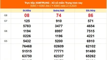 XSMT 27/9 - Kết quả xổ số miền Trung hôm nay 27/9/2025 - Kết quả XSMT thứ Bảy ngày 27 tháng 9