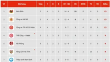 Bảng xếp hạng bóng đá V-League vòng 5 mùa giải 2025/26