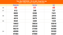 XSMT 28/9 - Kết quả xổ số miền Trung hôm nay 28/9/2025 - Kết quả XSMT Chủ nhật ngày 28 tháng 9