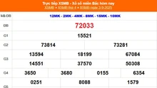 XSMB 3/9 - Kết quả Xổ số miền Bắc hôm nay 3/9/2025 - Kết quả XSMB thứ Tư ngày 3 tháng 9