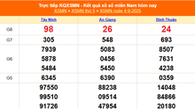 XSMN 4/9 - Kết quả xổ số miền Nam hôm nay 4/9/2025 - Trực tiếp XSMN ngày 4 tháng 9