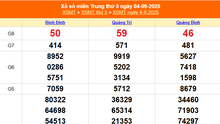 XSMT 4/9 - Kết quả xổ số miền Trung hôm nay 4/9/2025 - Kết quả XSMT thứ Năm ngày 4 tháng 9