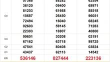 XSMT 6/9 - Kết quả xổ số miền Trung hôm nay 6/9/2025 - Trực tiếp xổ số hôm nay ngày 6 tháng 9
