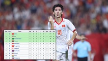 Kịch bản nào sẽ xảy ra nếu U23 Việt Nam thua U23 Yemen?