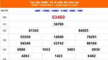 XSMB 9/9 - Kết quả Xổ số miền Bắc hôm nay 9/9/2025 - Kết quả XSMB thứ Ba ngày 9 tháng 9