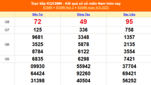 XSMN 9/9 - Kết quả xổ số miền Nam hôm nay 9/9/2025 - Trực tiếp XSMN ngày 9 tháng 9