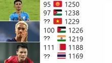 BXH FIFA: Việt Nam và Thái Lan chuẩn bị thăng hạng, Ấn Độ tụt khỏi top 100