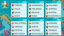 EURO 2020: Xác định xong 24 đội tham dự, lịch thi đấu EURO 2020