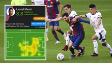 Barcelona: Messi gây sốc với biểu đồ nhiệt hình... con dê ở trận thắng Osasuna