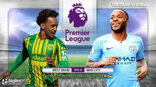 Nhận định bóng đá nhà cái West Brom vs Man City. Vòng 20 giải Ngoại hạng Anh