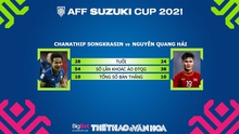 Quang Hải vs Chanathip là cuộc đấu tay đôi đáng xem nhất AFF Cup
