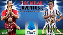 Nhận định bóng đá nhà cái Milan vs Juventus. Nhận định, dự đoán bóng đá Serie A (2h45, 24/1)