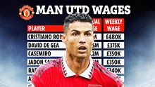 Tiết lộ bảng lương của MU: Ronaldo số 1, Antony không thuộc top 5