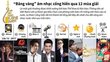 'Bảng vàng' âm nhạc Cống hiến qua 12 mùa giải