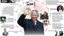 Nelson Mandela - biểu tượng chống chủ nghĩa thực dân và phân biệt chủng tộc