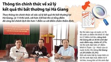 Kết quả thi bất thường tại Hà Giang qua những con số