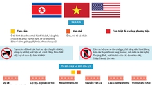 Đồ họa: Phân luồng bảo đảm an toàn giao thông phục vụ Hội nghị Thượng đỉnh Mỹ - Triều