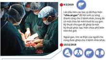 'Chia sẻ gan' của người chết não: Thêm một 'dấu mốc đầu tiên' của ngành ghép tạng Việt Nam