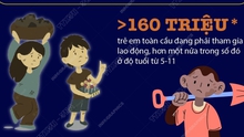 Lao động trẻ em có xu hướng gia tăng trên thế giới