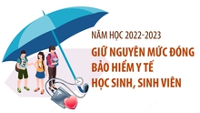 Năm học 2022-2023: Giữ nguyên mức đóng bảo hiểm y tế học sinh, sinh viên