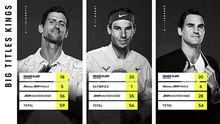 Federer, Nadal và Djokovic: 5 câu hỏi cho cuộc đua tam mã