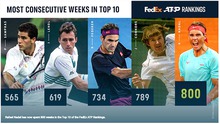 Rafael Nadal: Biểu tượng của sự bền bỉ
