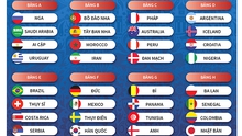 Bốc thăm chia bảng World Cup 2018: Tây-Bồ, Anh-Bỉ, hay Serbia-Brazil là trận hay nhất?