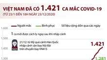 Thêm 1 ca mắc COVID-19 mới, Việt Nam đã chữa khỏi 1.281 bệnh nhân