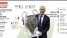 18 tháng 5 danh hiệu, Zidane có phải HLV xuất sắc nhất lịch sử?