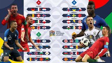 Lịch thi đấu UEFA Nations League 2018-19
